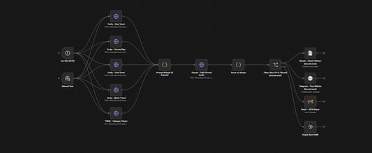 Etsy Trend Radar — n8n Automation Workflow